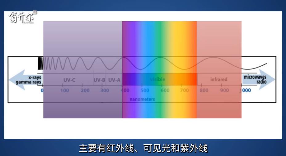 老化試驗箱工作原理:耐光性和光穩(wěn)定性測試如何模擬太陽光對材料的影響