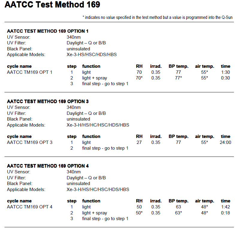 Q-SUN氙燈試驗(yàn)箱AATCC TM169設(shè)置方法