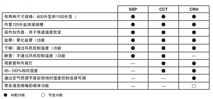 Q-FOG鹽霧腐蝕試驗(yàn)箱型號(hào)對(duì)比