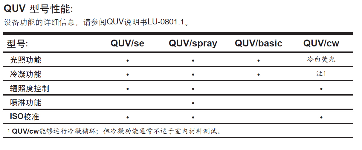 各型號QUV紫外老化箱產(chǎn)品對比