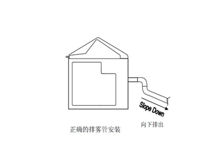 正確的排霧管安裝方式