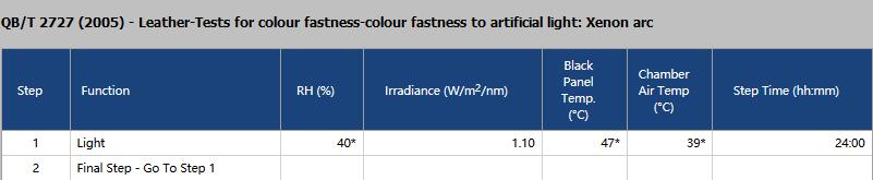 Q-SUN氙燈老化試驗箱用于QB/T2727的試驗方法