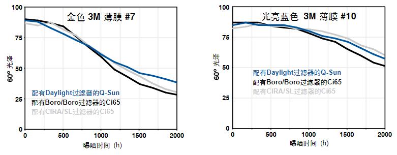 乙烯薄膜測(cè)試結(jié)果