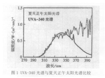 UVA 340光譜與夏天正午太陽(yáng)光譜比較