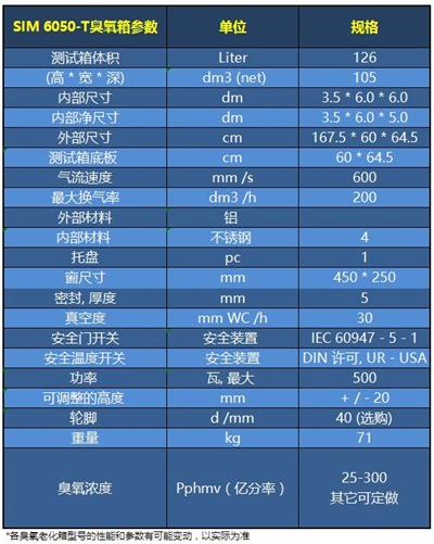 SIM 6050-T技術(shù)參數(shù)