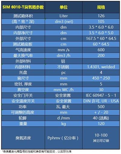 SIM 6010-T參數(shù)