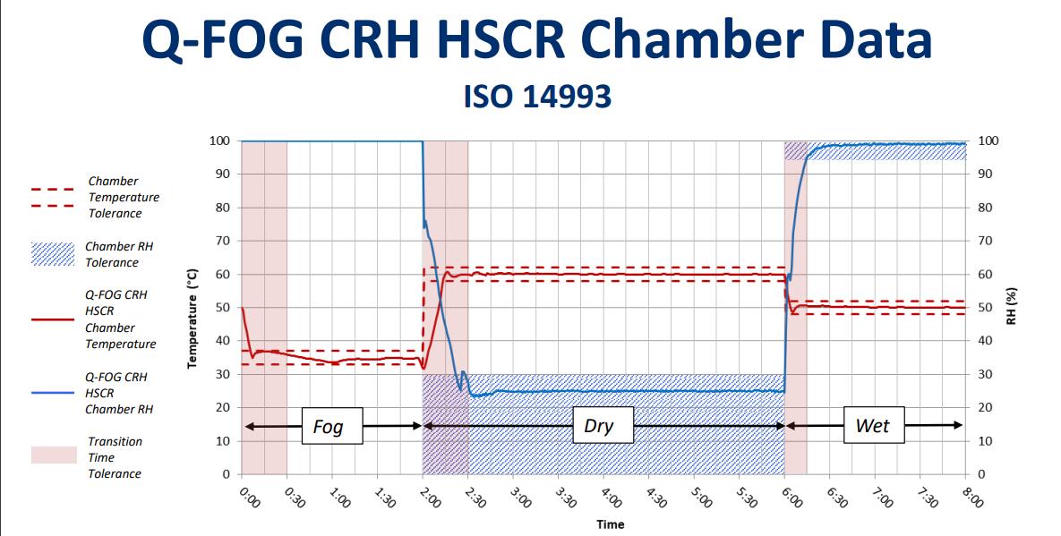 ISO 14993