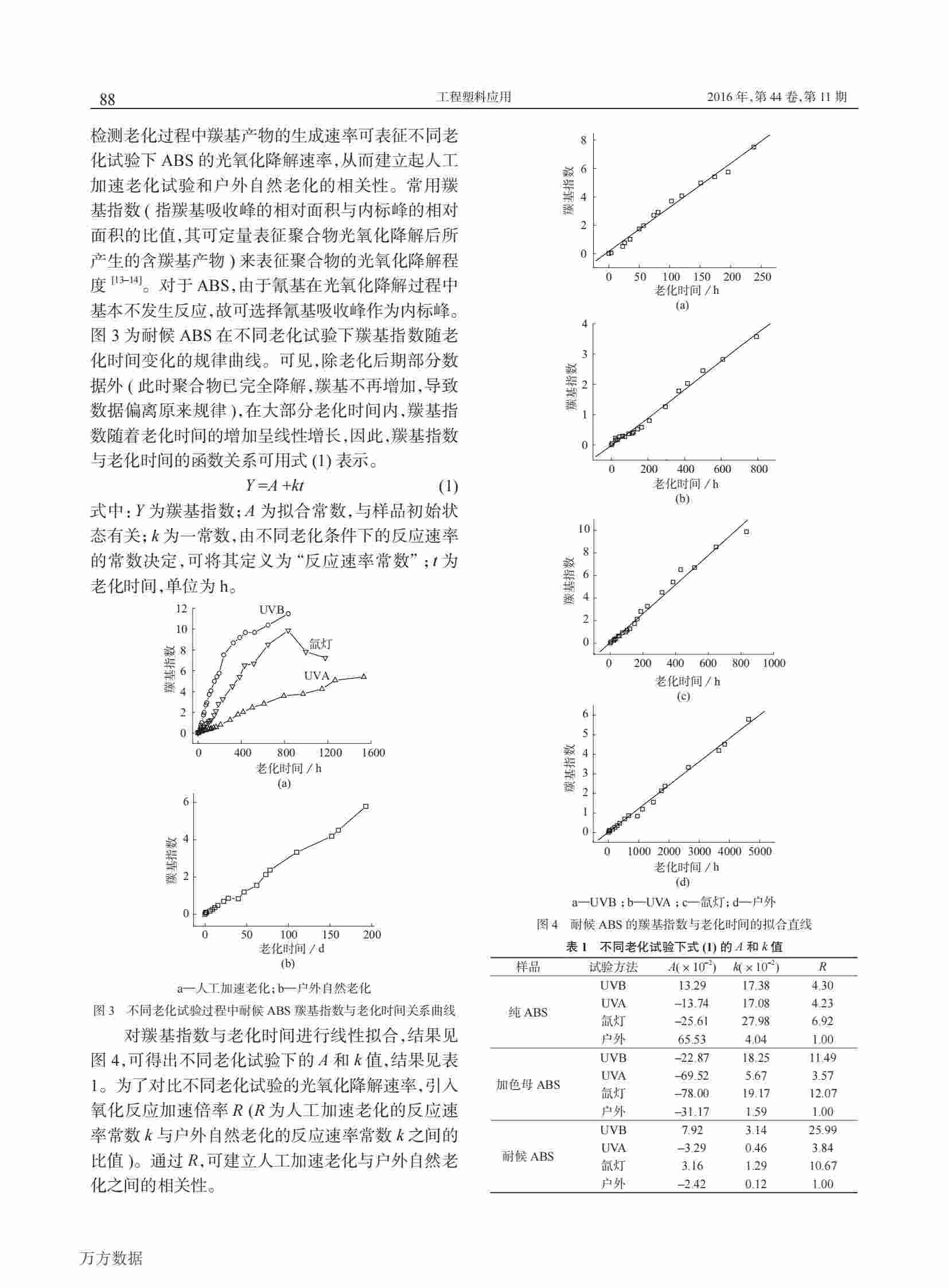 使用QLAB老化機(jī)研究ABS塑料材料人工加速老化與戶外自然老化的相關(guān)性解決方案4