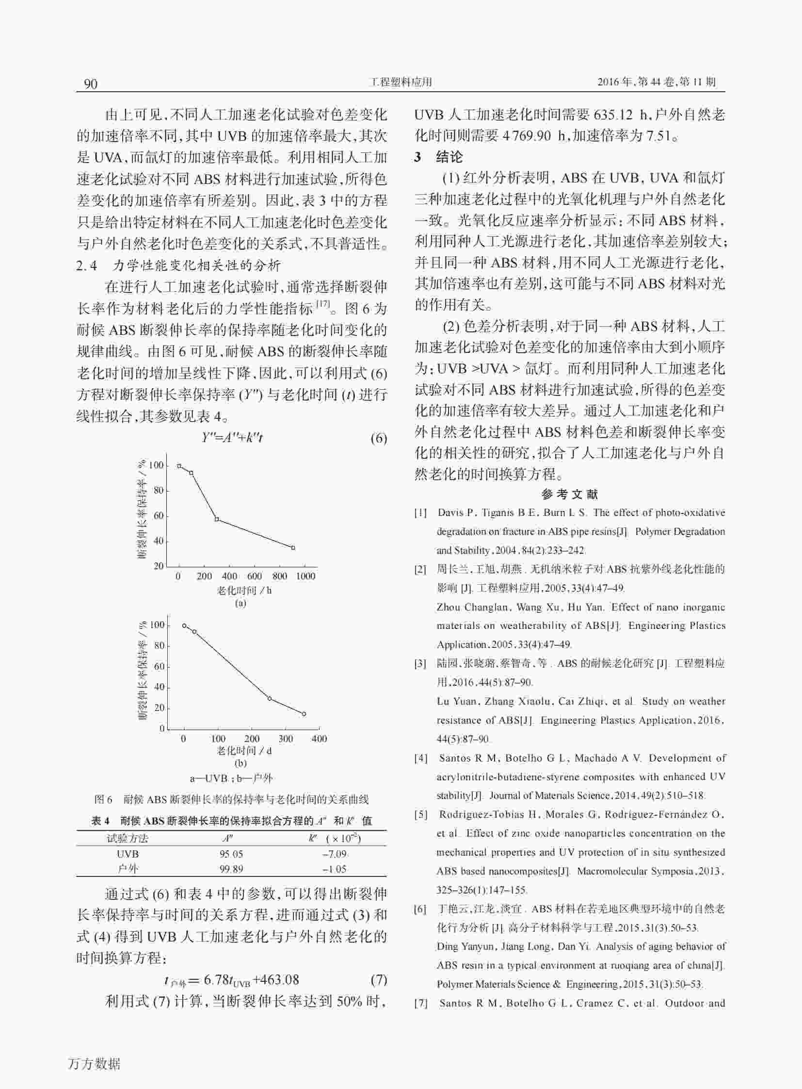 使用QLAB老化機(jī)研究ABS塑料材料人工加速老化與戶外自然老化的相關(guān)性解決方案6