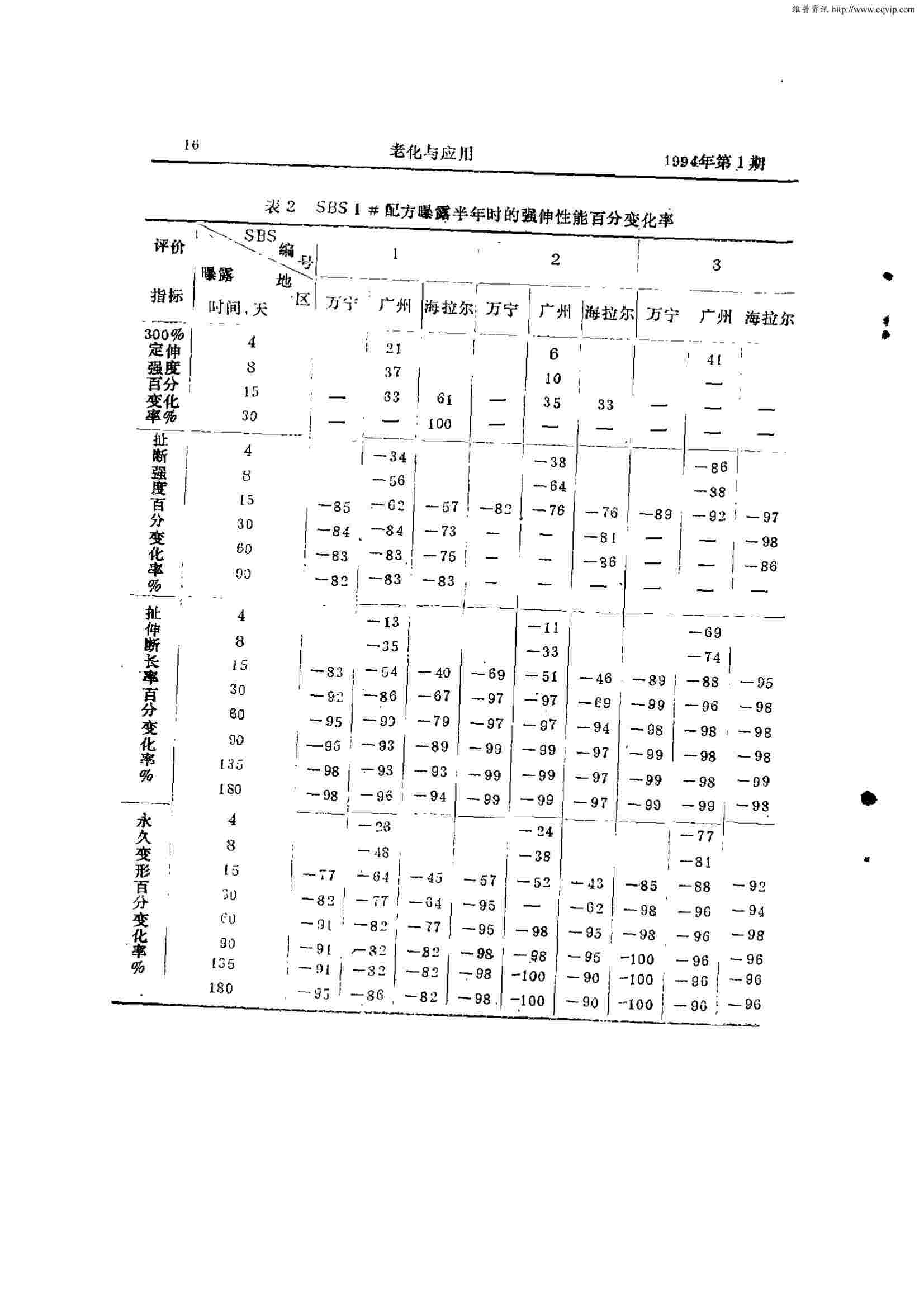 鹽霧老化測試案例：SBS橡膠材料的鹽霧腐蝕老化測試案例詳情圖4