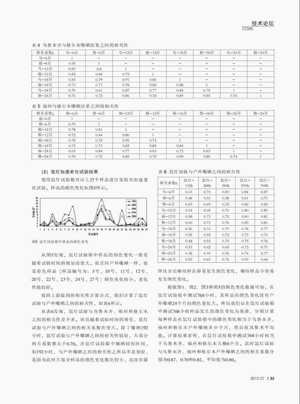 PVC塑料門(mén)窗型材紫外光加速老化測(cè)試與氙燈老化測(cè)試方法詳情圖3